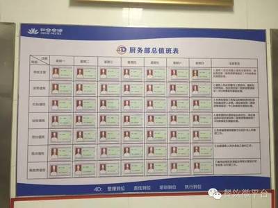 廚房管理新標準--4D廚房管理效果圖在餐飲管理中的應用與優(yōu)勢